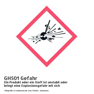 Infografik Gefahrenpiktogramm GHS01 – Gefahr: Ein Produkt oder ein Stoff ist unstabil oder bringt eine Explosionsgefahr mit sich