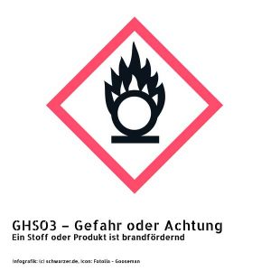 Infografik GHS03 – Gefahr oder Achtung: Ein Stoff oder Produkt ist brandfördernd