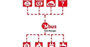 Neuer webbasierter Datenhub für M-Bus Zähler (Foto: STVP2301 - Smart M-Bus Data Manager(STV Electronic))