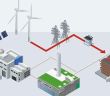 Pharmaserv und E2S Power errichten CO₂-neutrale Dampferzeugungsanlage für (Foto: Pharmaserv)