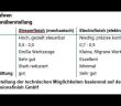 Effiziente Kantenverrundung und Glättung erhöhen kontrolliert Standzeit und (Foto: OTEC Präzisionsfinish GmbH)