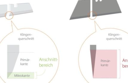 Innovative SLICE Schneidwerkzeuge reduzieren das Verletzungsrisiko und steigern (Foto: Safety Products Holdings GmbH)