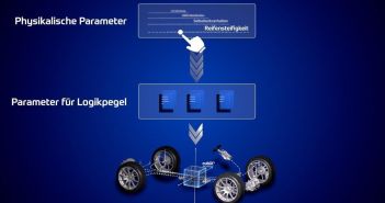 ZF cubiX Tuner automatisiert Fahrwerk-Kalibrierung für OEMs in (Foto: ZF Group)