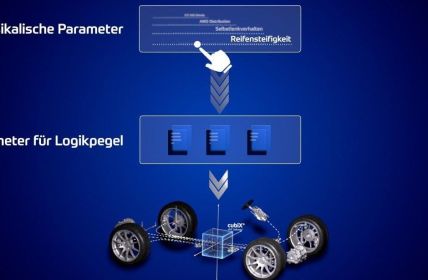 ZF cubiX Tuner automatisiert Fahrwerk-Kalibrierung für OEMs in (Foto: ZF Group)