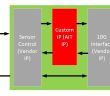 AIT und SVS-Vistek präsentieren 1-MHz Highspeed-Vision für industrielle (Foto: AIT Austrian Institute of Technology)