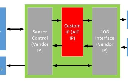 AIT und SVS-Vistek präsentieren 1-MHz Highspeed-Vision für industrielle (Foto: AIT Austrian Institute of Technology)