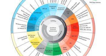 ECOS präsentiert auf Hannover Messe 2026 automatisierte PKI (Foto: ECOS Technology GmbH)