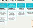 IEC 62443-4-1 Zertifizierung bringt TRIOVEGA Maturity Level zwei (Foto: TRIOVEGA GmbH)