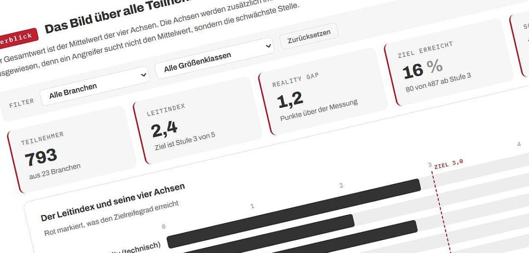 So könnte das Ergebnis des Leitindexes des IT KLUB aussehen. (Foto: IT KLUB, KI-generiert)