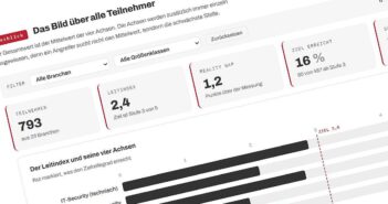 So könnte das Ergebnis des Leitindexes des IT KLUB aussehen. (Foto: IT KLUB, KI-generiert)