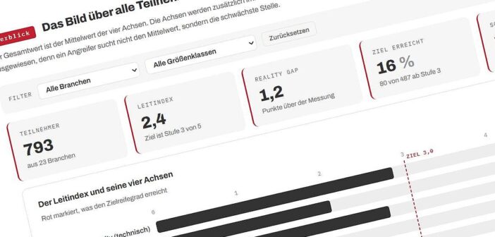 So könnte das Ergebnis des Leitindexes des IT KLUB aussehen. (Foto: IT KLUB, KI-generiert)